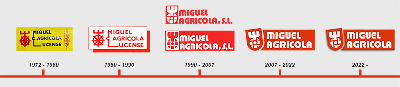 Evolución logos Miguel Agrícola